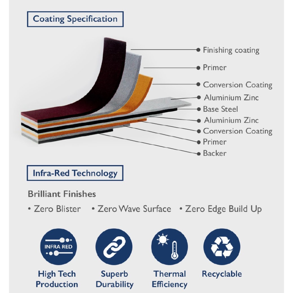 coatings - WCL Roofing